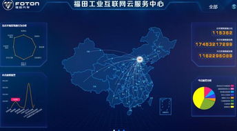 加码工业互联网战略 福田汽车引领中国“智造”迈进新时代