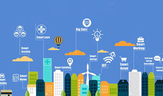 引爆第四次工业革命的23项创新技术 聚焦工业互联网数据服务