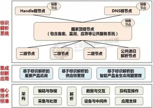 工业互联网标识解析 构建产业生态的数据基石与实现路径