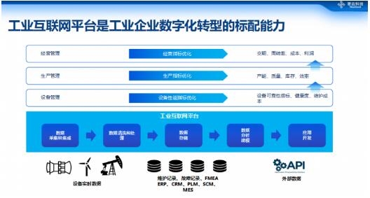 数据驱动高端制造数字化转型 工业互联网数据服务的核心实践