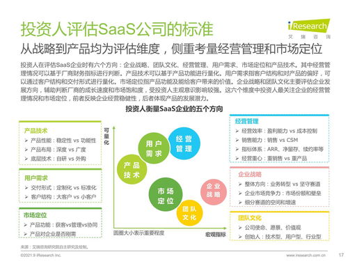 2021年中国企业级SaaS行业研究报告 工业互联网数据服务