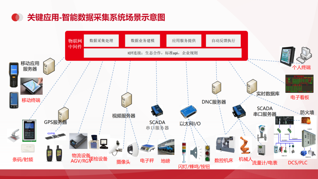 智能制造+工业互联网数字化工厂解决方案